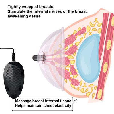 Zerosky Breast Massager Chest Stimulation Massage Device Vibrating Chest Large Cup Nipple Massage Female Sex Toys