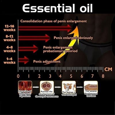 5PCS Penis Thickening Growth Man Big Dick Enlargment Cock Erection Enhance Male Health Care Enlarge Massage Enlargement Oils