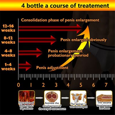 TITAN GEL penis enlargement Cream GOLD Intimate Gel for Man for Dick Help Male Potency Penis Growth Delay Cream sexual
