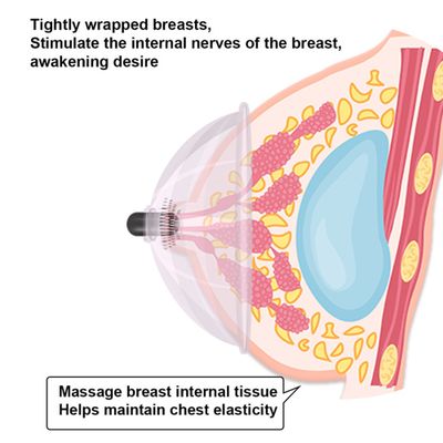 Nipple Sucker Vibrator Breast Enlarge Nipple Stimulation Licking Sex Toys for Woman Nipple Suction Cup Electric Breast Pump